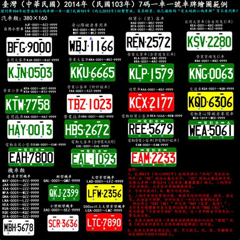 紅色車牌號碼|車牌英文字母代表什麼？一篇整理車牌知識、特殊車牌。